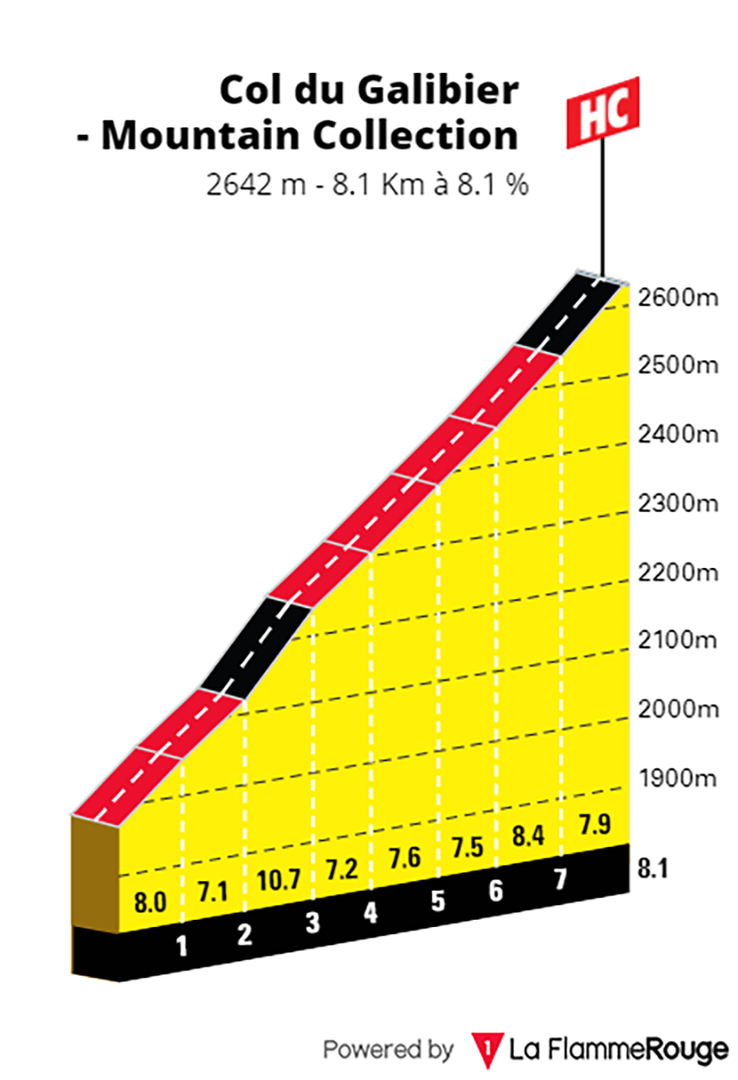 Le Galibier aux vélos – Mountain Collection 2022